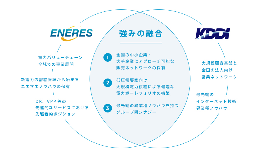 KDDIとの取り組み
