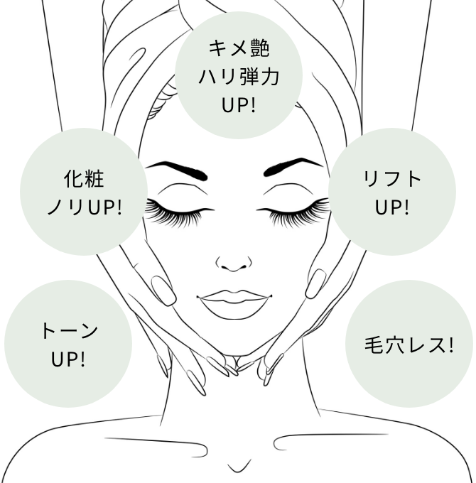 FACIAL
