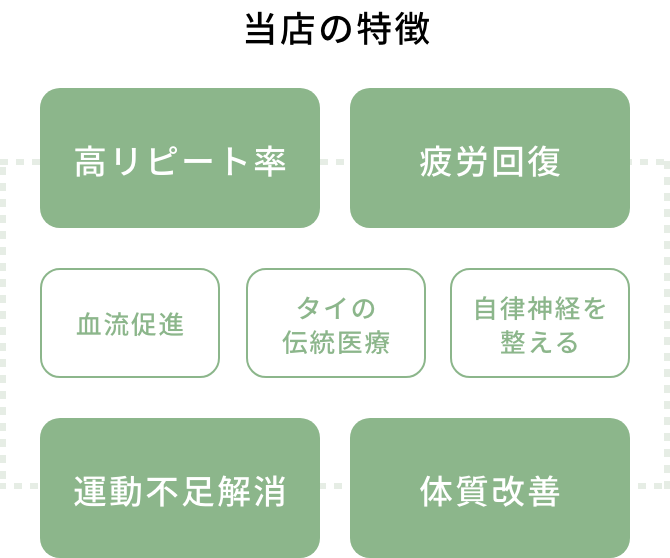 当店の特徴